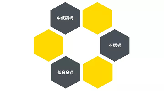 Z6尊龙凯时ZX7 250DIII焊机合用焊接材质