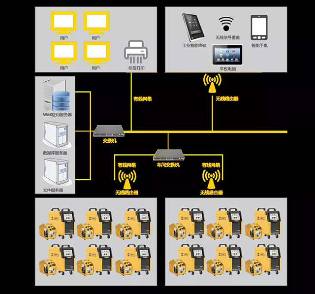 Z6尊龙凯时群控系统