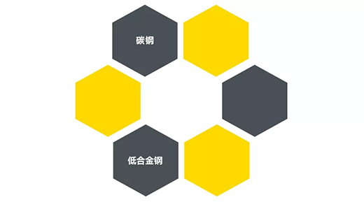 Z6尊龙凯时“启发者”NB 200III焊机合用焊接材质