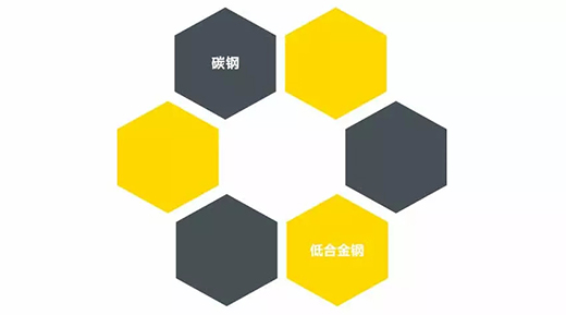 Z6尊龙凯时NB 251III焊机合用焊接材质