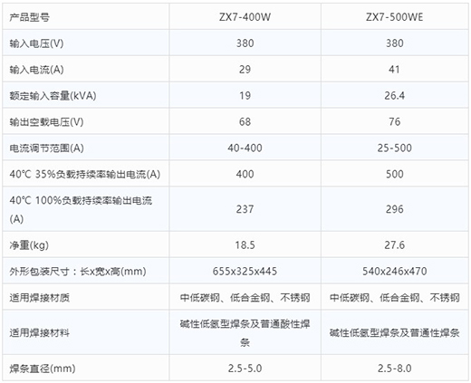 Z6尊龙凯时手工电弧焊机ZX7-400W ZX7-500WE技术参数