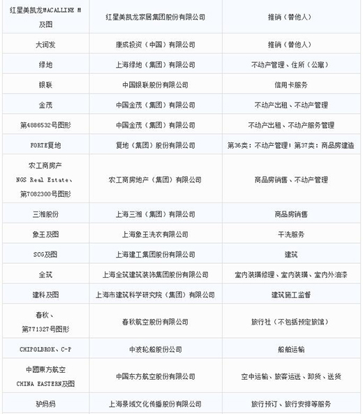 第一批第二批上海市沉点商标；っ9