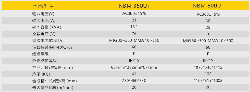 逆变式气体；ず富